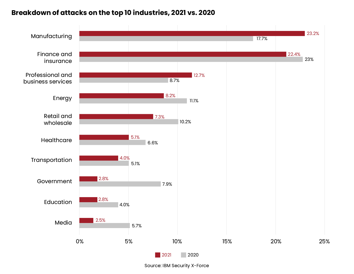 cybersecurity-in-financial-services-pecb